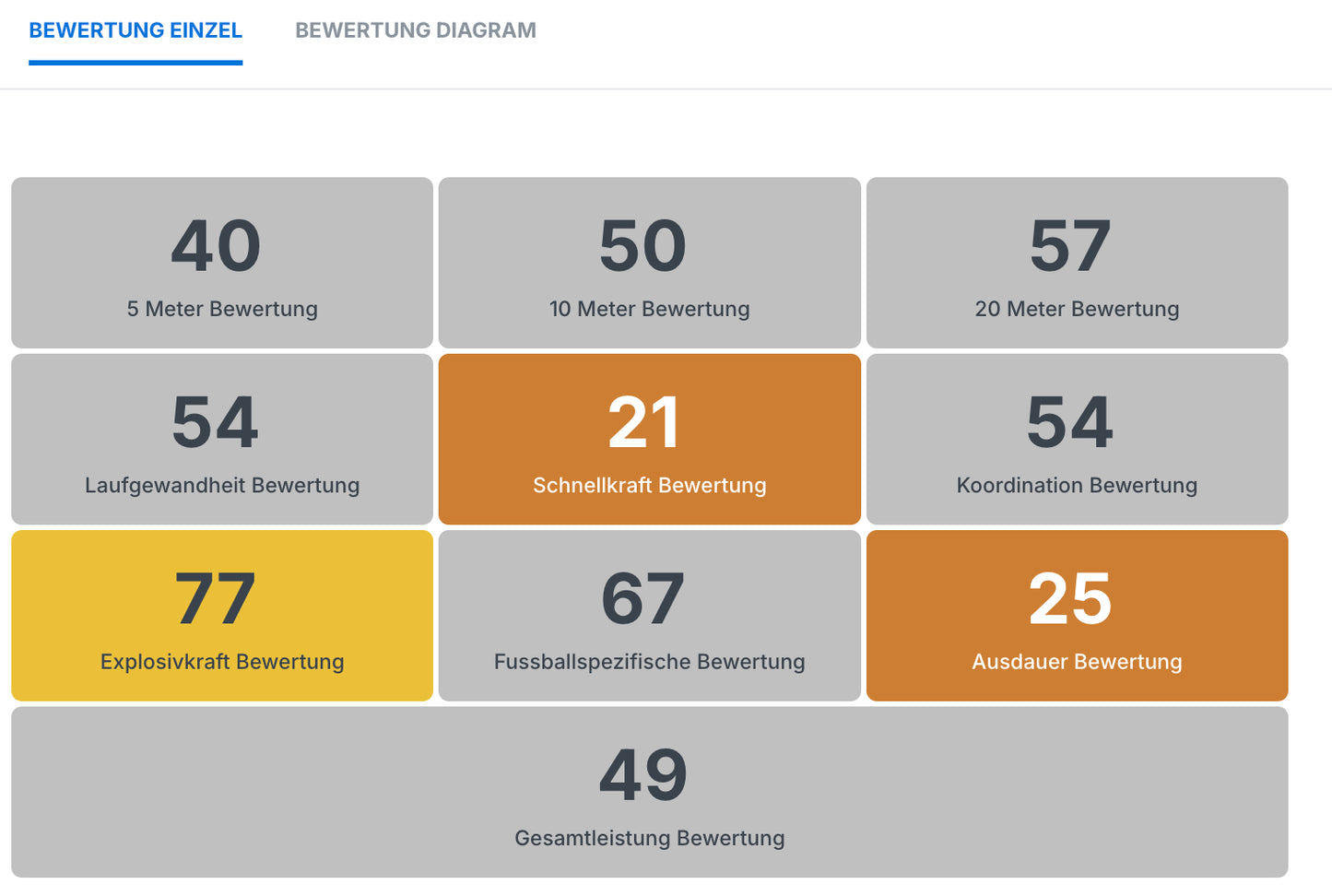 Leistungsdiagnostik in Fügen am 27.06.2025